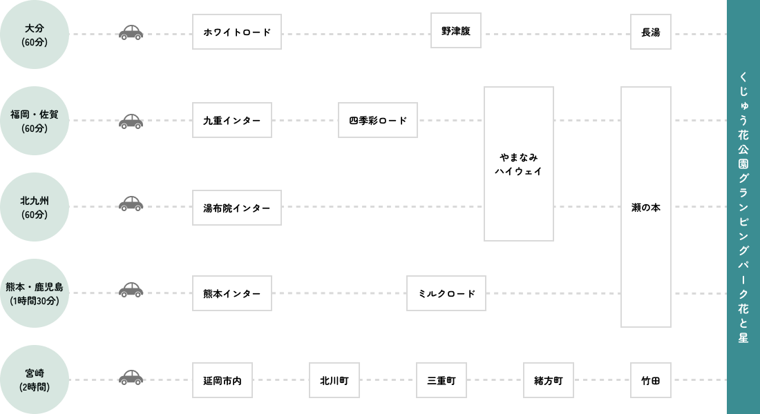 車でのアクセス図